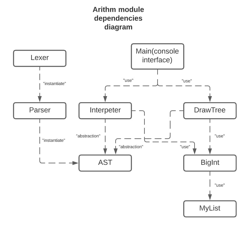 Diagram